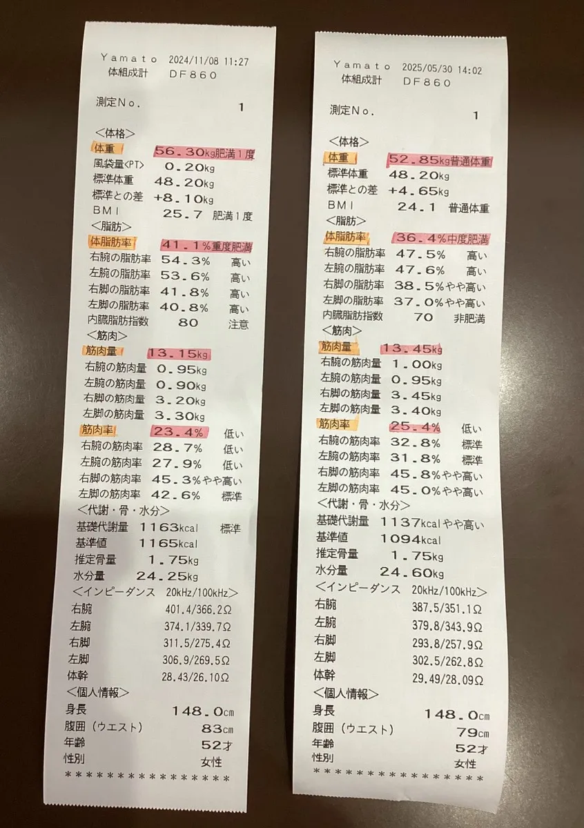 宮崎市エステ　トレーニングジム　　遺伝子検査