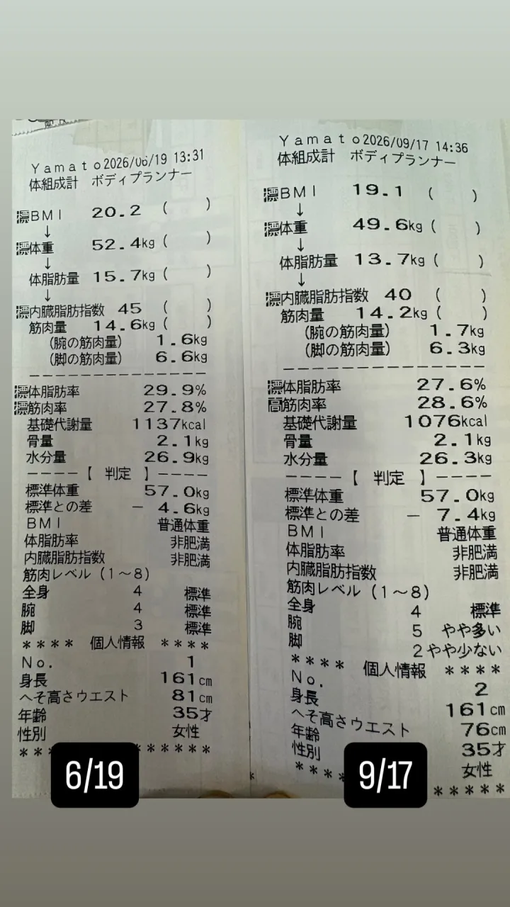 体重だけではわからない身体の変化